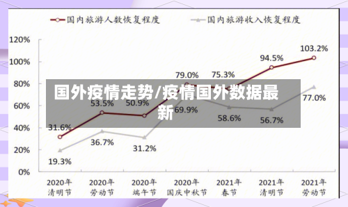 国外疫情走势/疫情国外数据最新