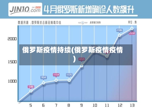 俄罗斯疫情持续(俄罗斯疫情疫情)-第2张图片