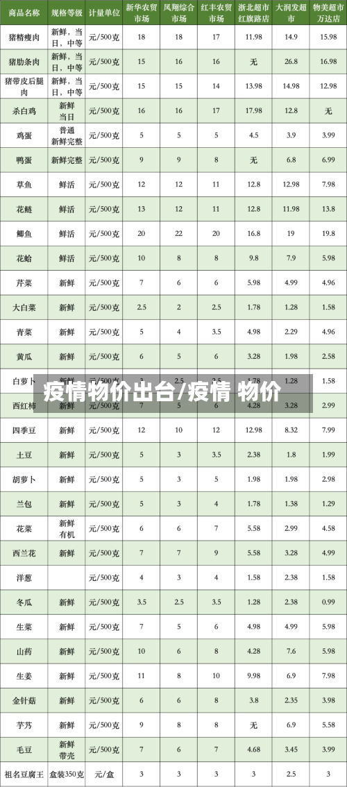 疫情物价出台/疫情 物价