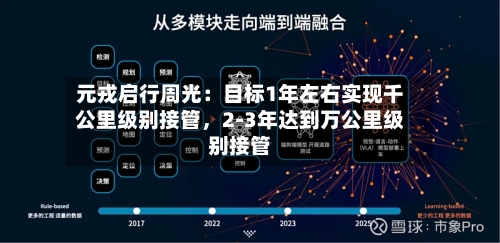 元戎启行周光：目标1年左右实现千公里级别接管	，2-3年达到万公里级别接管-第3张图片
