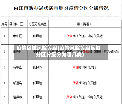 疫情区域风险等级(疫情风险等级区域分区分级分为哪几类)-第3张图片