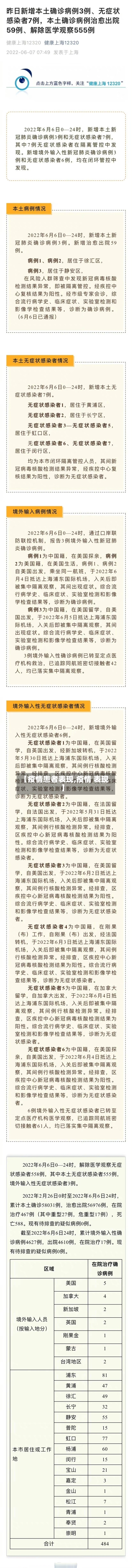 【疫情患者表现,疫情 表现】