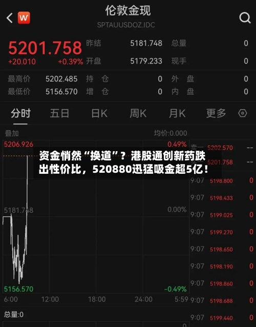 资金悄然“换道”？港股通创新药跌出性价比，520880迅猛吸金超5亿！-第2张图片