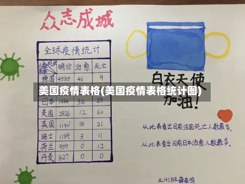 美国疫情表格(美国疫情表格统计图)