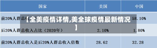 【全美疫情详情,美全球疫情最新情况】