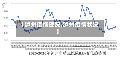 【泸州疫情现况,泸州疫情状况】-第2张图片
