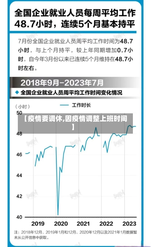 【疫情要调休,因疫情调整上班时间】-第2张图片