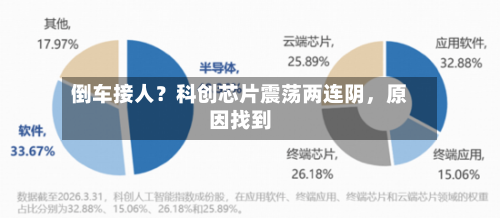 倒车接人？科创芯片震荡两连阴，原因找到-第2张图片